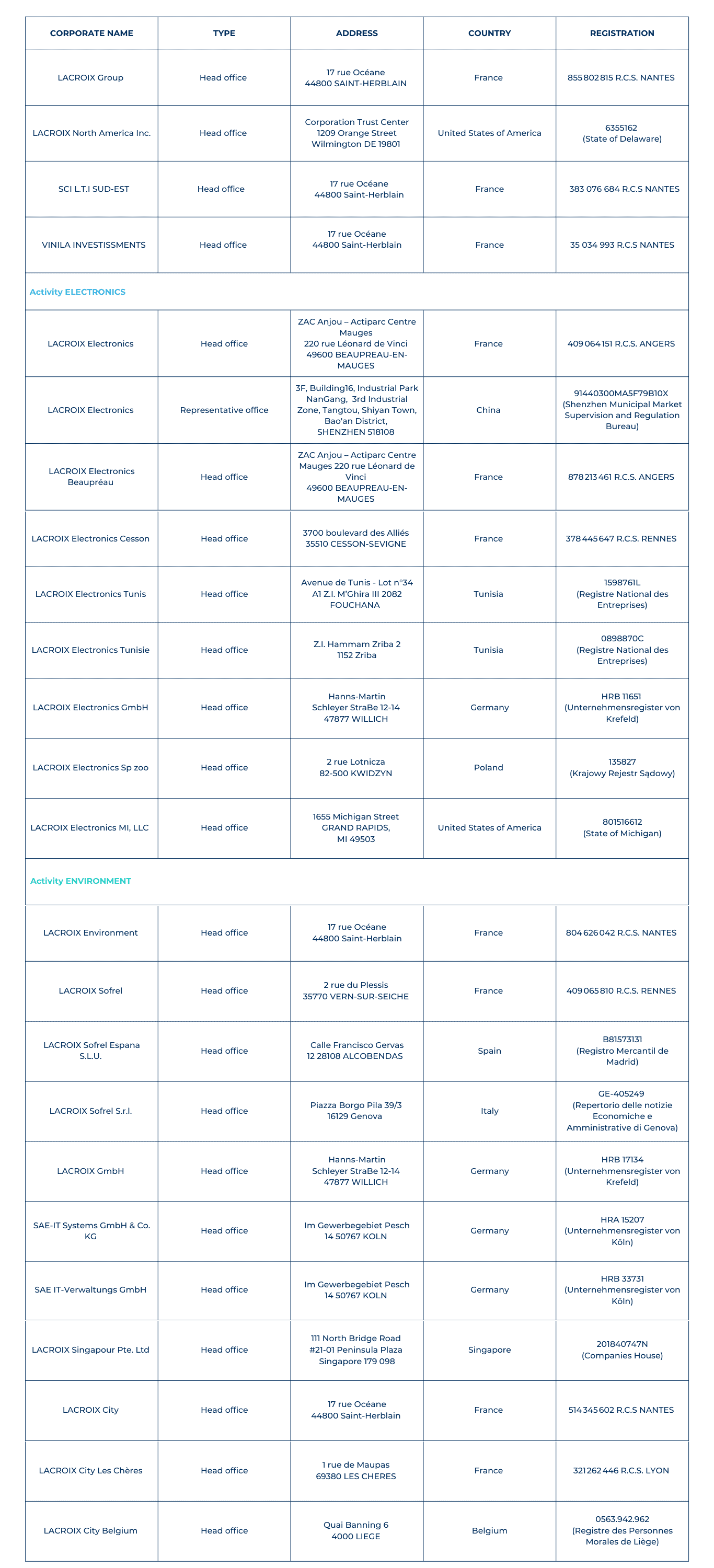 legal entities LACROIX